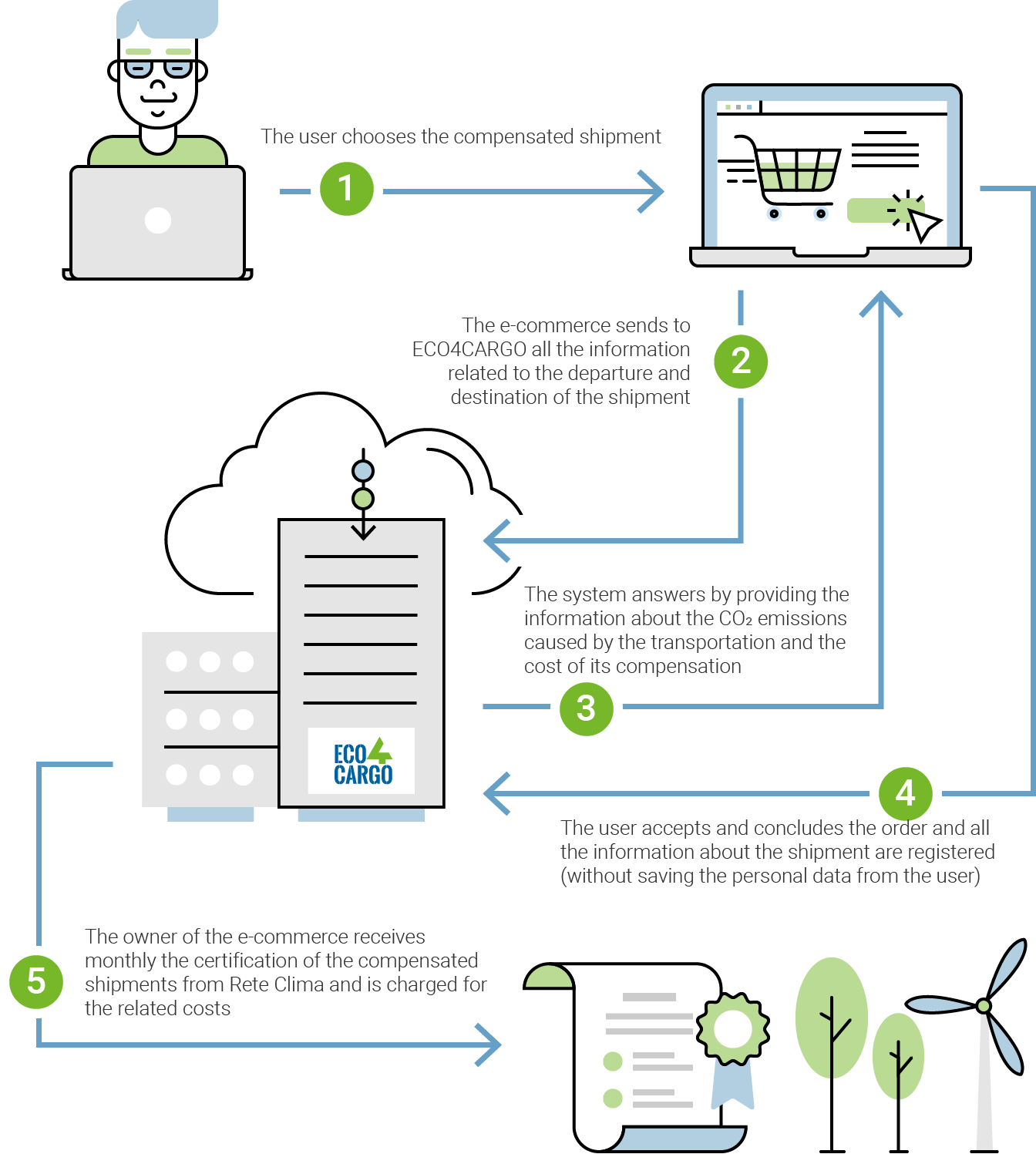 info e-commerce